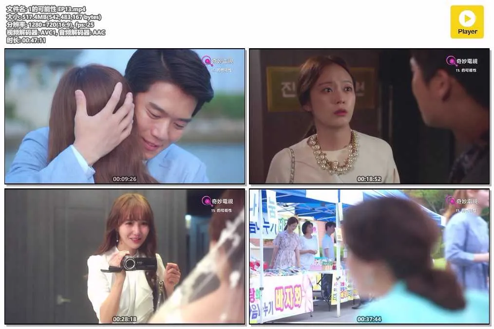 插图:《1%的可能性》(Something About 1 Percent) (2016) [全13集] 粤语 720P [百度网盘]，编号:651